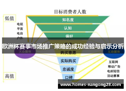 欧洲杯赛事市场推广策略的成功经验与启示分析