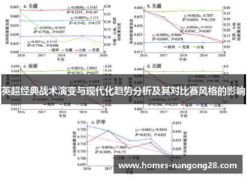 英超经典战术演变与现代化趋势分析及其对比赛风格的影响