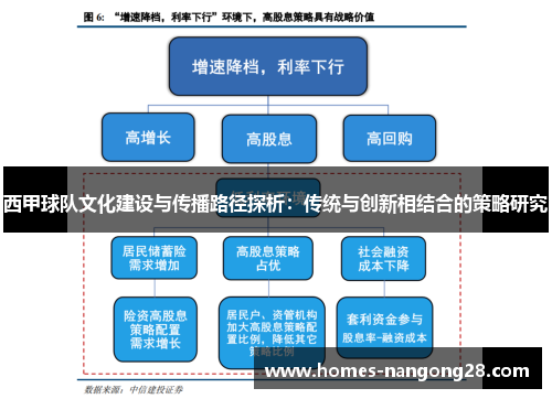 西甲球队文化建设与传播路径探析：传统与创新相结合的策略研究