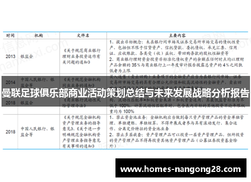 曼联足球俱乐部商业活动策划总结与未来发展战略分析报告