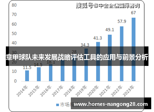 意甲球队未来发展战略评估工具的应用与前景分析