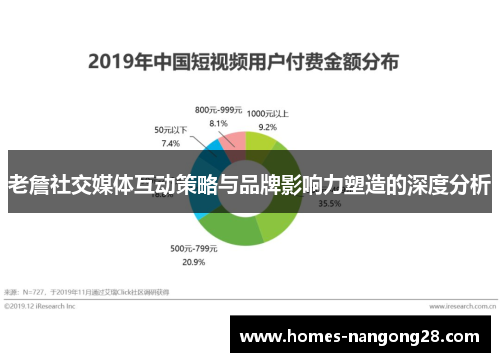老詹社交媒体互动策略与品牌影响力塑造的深度分析