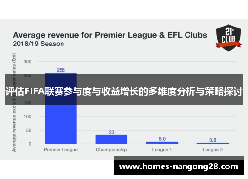 评估FIFA联赛参与度与收益增长的多维度分析与策略探讨