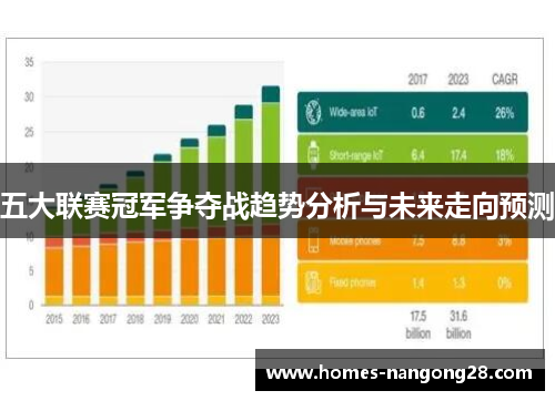 五大联赛冠军争夺战趋势分析与未来走向预测