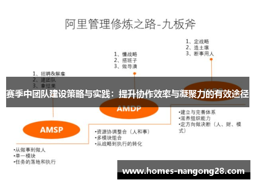 赛季中团队建设策略与实践：提升协作效率与凝聚力的有效途径