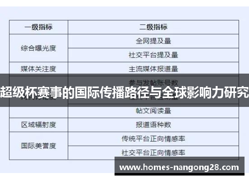 超级杯赛事的国际传播路径与全球影响力研究