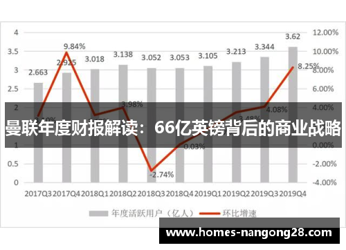 曼联年度财报解读：66亿英镑背后的商业战略