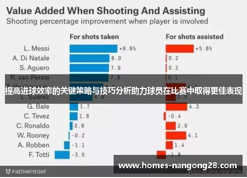 提高进球效率的关键策略与技巧分析助力球员在比赛中取得更佳表现