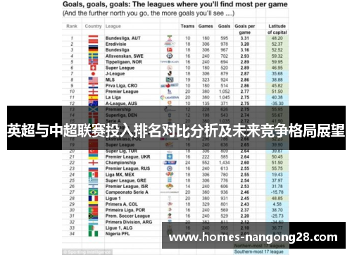 英超与中超联赛投入排名对比分析及未来竞争格局展望