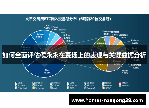 如何全面评估侯永永在赛场上的表现与关键数据分析