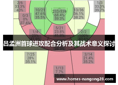 吕孟洲首球进攻配合分析及其战术意义探讨