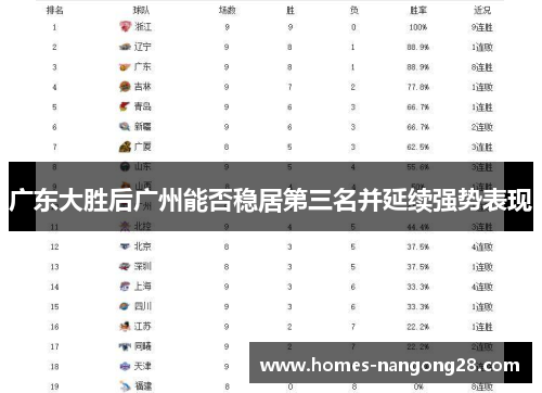 广东大胜后广州能否稳居第三名并延续强势表现
