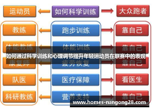 如何通过科学训练和心理调节提升年轻运动员在联赛中的表现