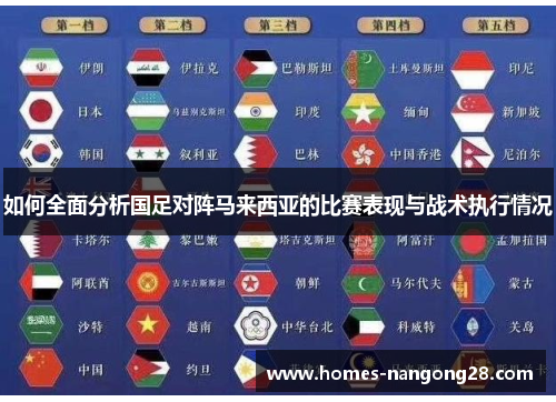 如何全面分析国足对阵马来西亚的比赛表现与战术执行情况