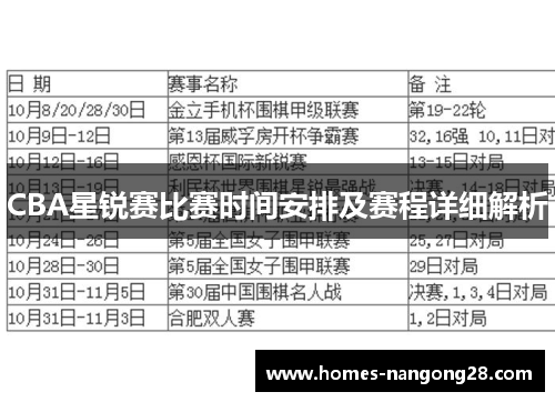 CBA星锐赛比赛时间安排及赛程详细解析