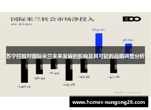 苏宁控股对国际米兰未来发展的影响及其可能的战略调整分析