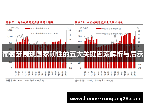 葡萄牙展现国家韧性的五大关键因素解析与启示