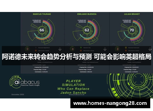 阿诺德未来转会趋势分析与预测 可能会影响英超格局