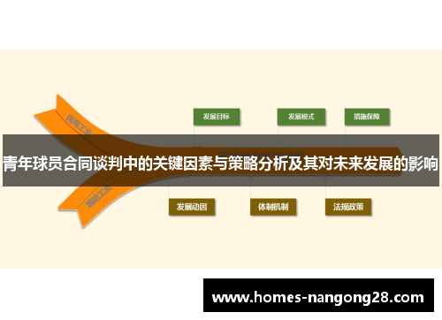 青年球员合同谈判中的关键因素与策略分析及其对未来发展的影响